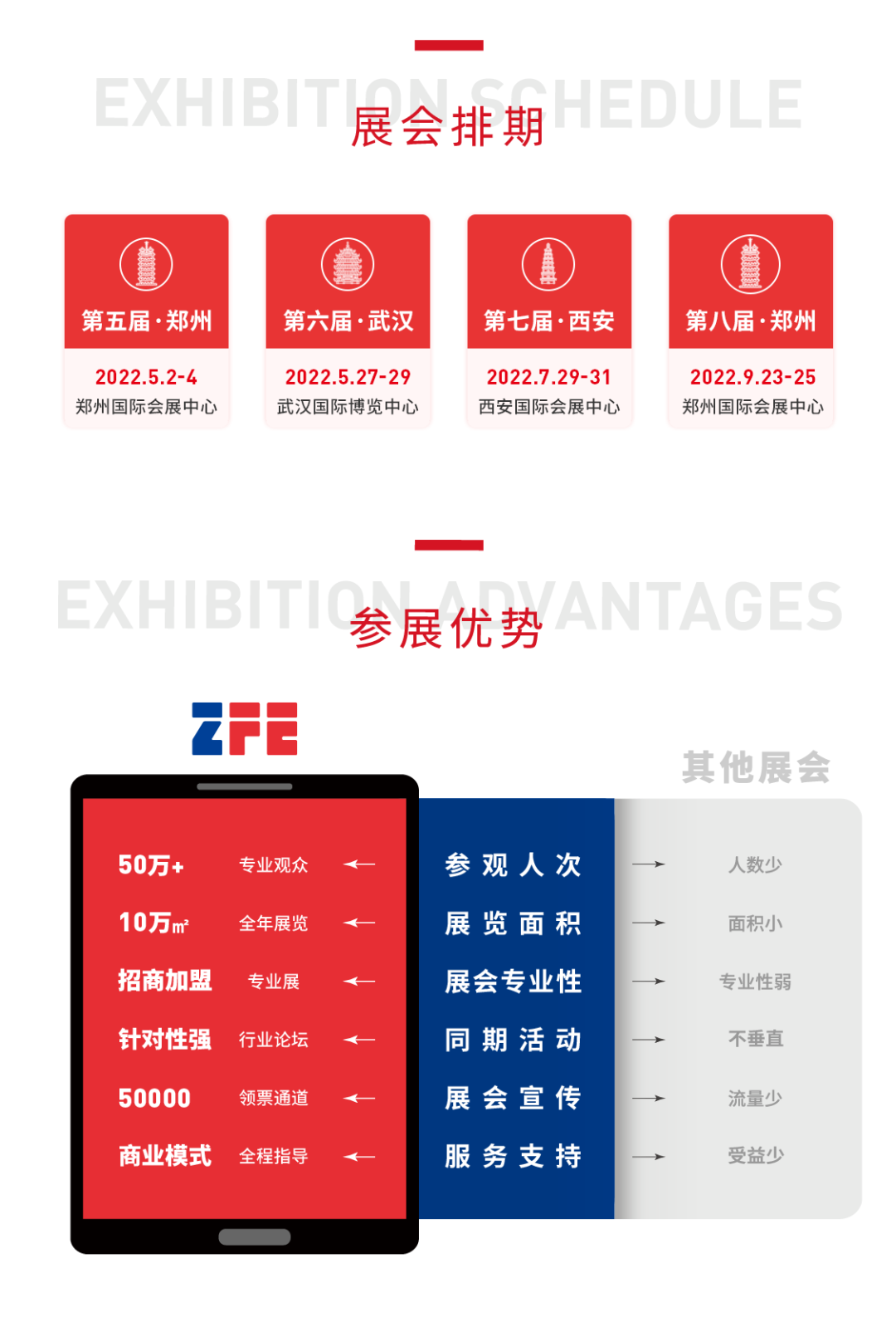 三城四展丨ZFE2022国际连锁加盟展：郑州、武汉、西安欢迎您！(图2)