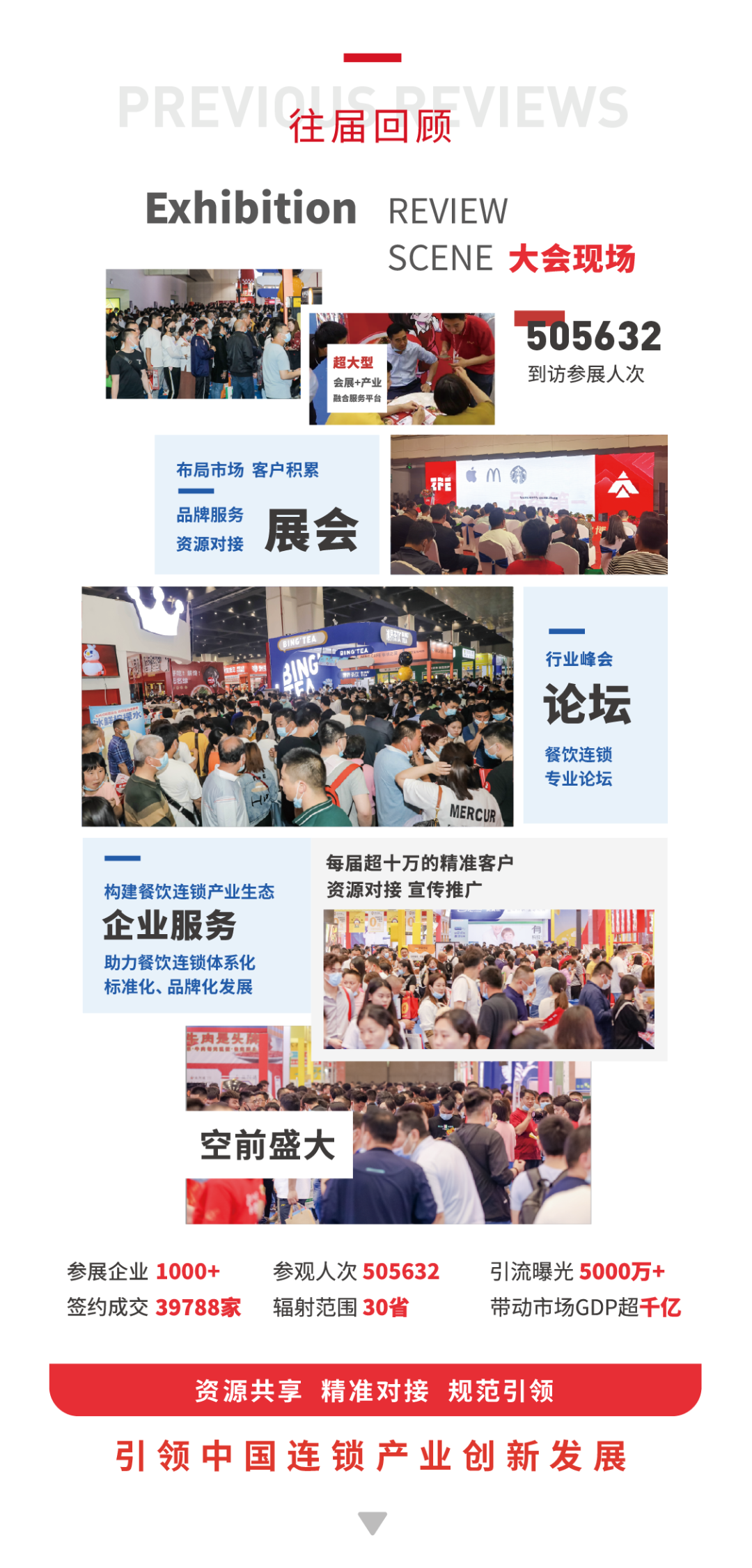 三城四展丨ZFE2022餐饮连锁产业博览会：郑州、武汉、西安欢迎您！(图6)